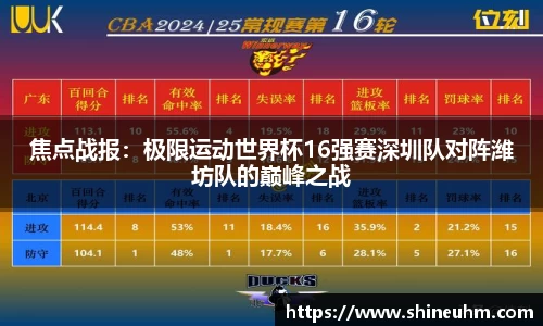 焦点战报：极限运动世界杯16强赛深圳队对阵潍坊队的巅峰之战