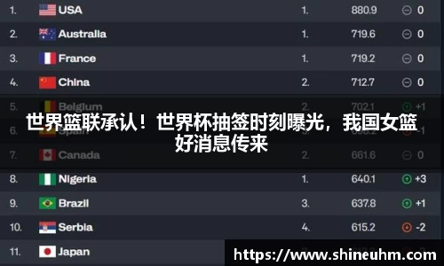 世界篮联承认！世界杯抽签时刻曝光，我国女篮好消息传来