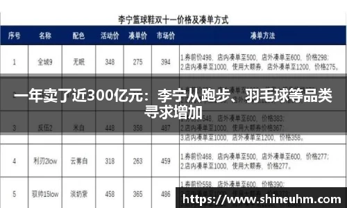 一年卖了近300亿元：李宁从跑步、羽毛球等品类寻求增加